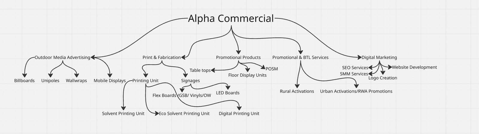 Creative Advertising Powerful Branding Result-Driven Digital Marketing